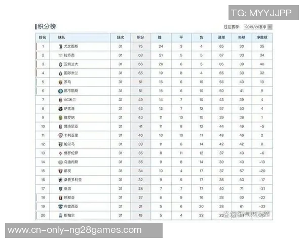 意甲积分榜：争冠白热化，米兰1球净胜球优势抢先那不勒斯居首